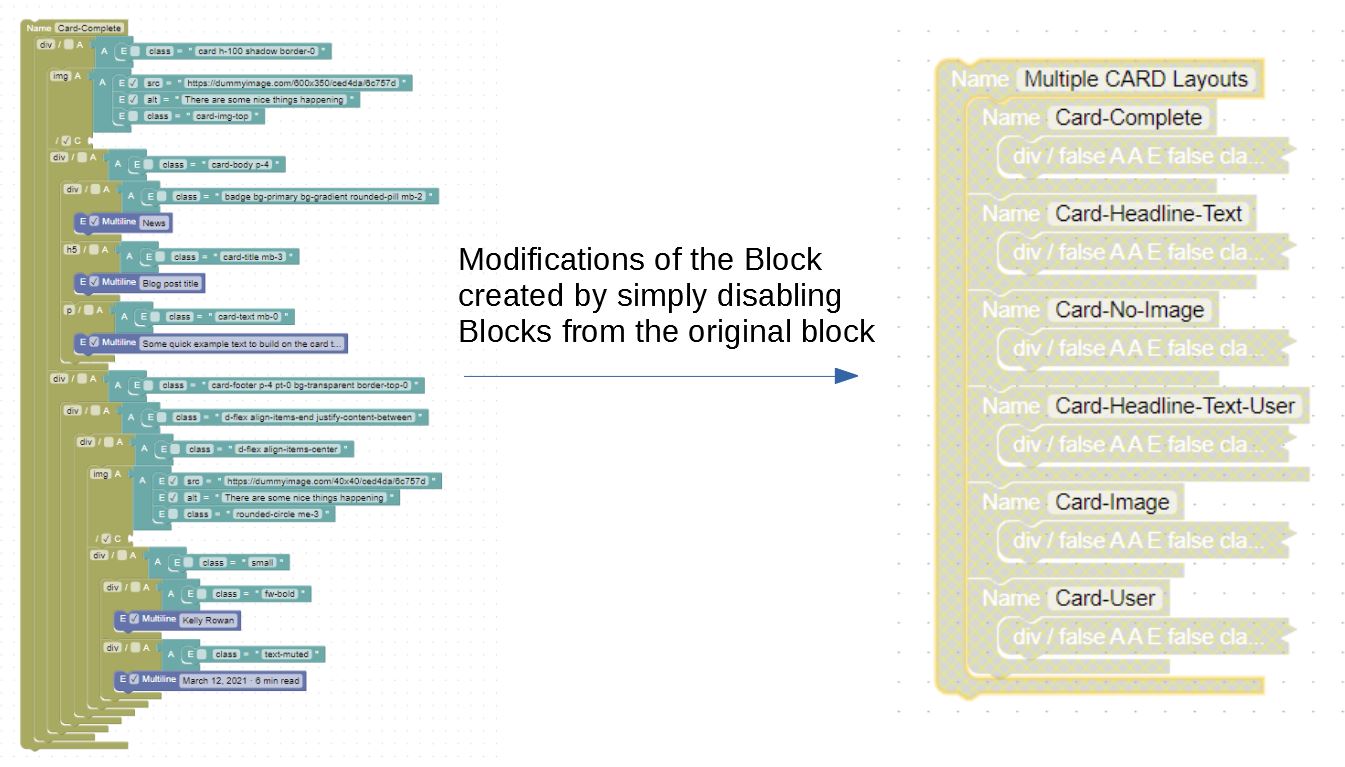 Create variations of the converted Block