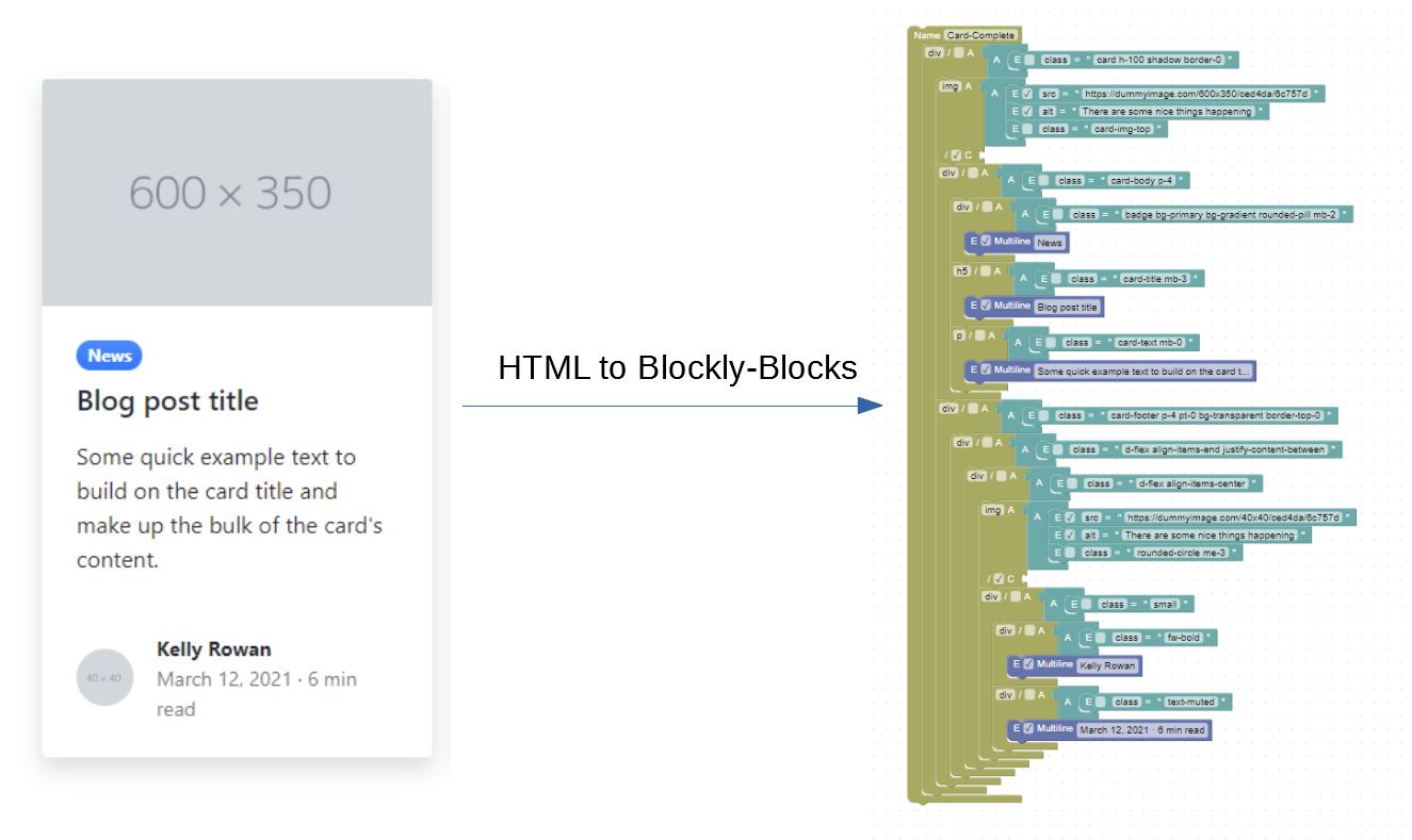 The blockly html editor blocks are used to create dom structures