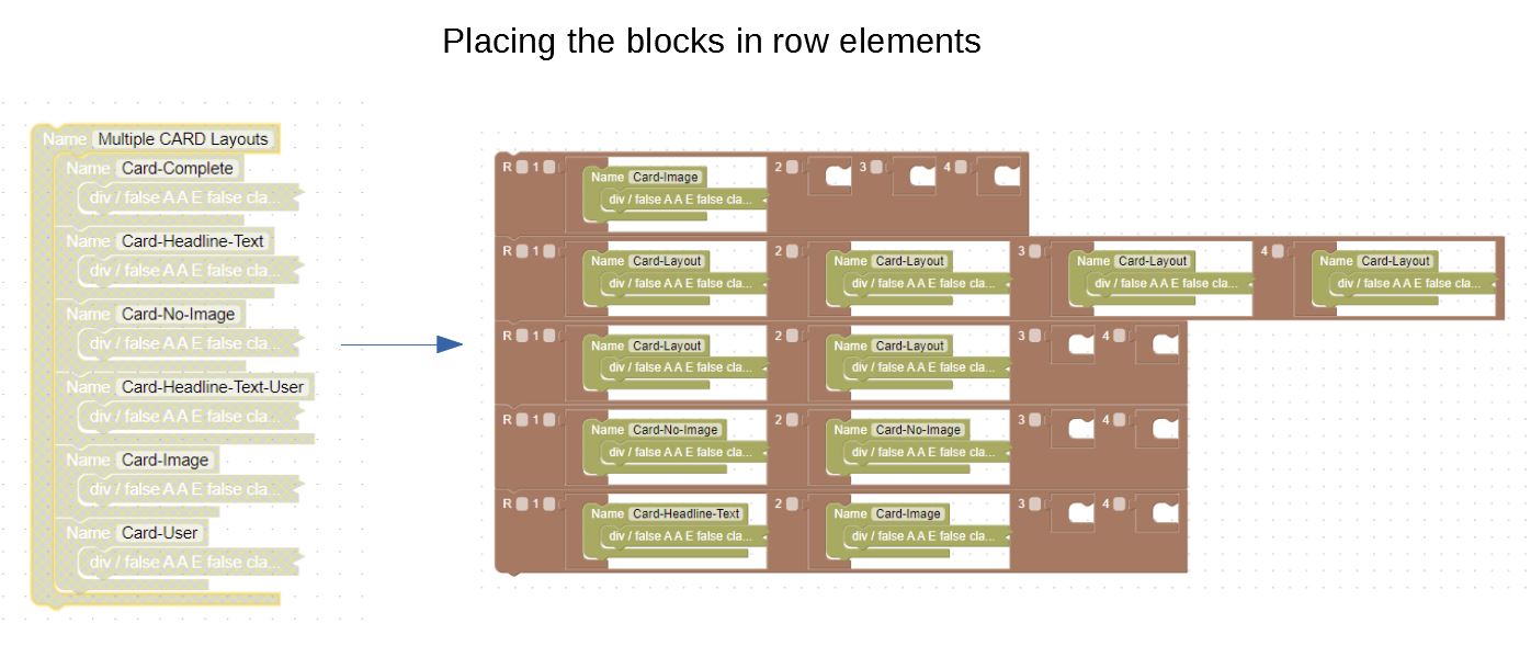 The blockly html editor blocks are then placed in a easy to use layout